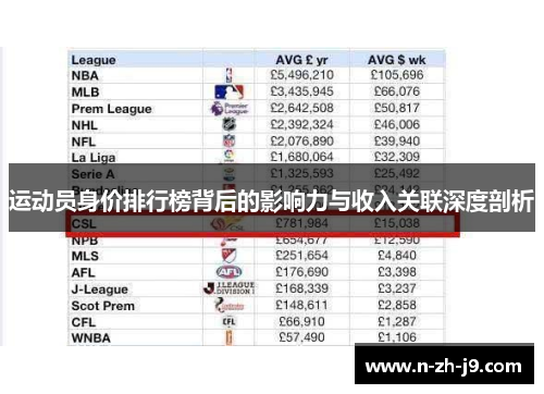 运动员身价排行榜背后的影响力与收入关联深度剖析 运动员身价排行榜背后的影响力与收入关联深度剖析