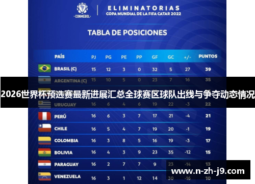 2026世界杯预选赛最新进展汇总全球赛区球队出线与争夺动态情况